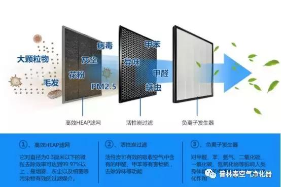 普林森车载空气净化器 (bosch车载空气净化器安装)