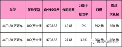 车险分期平台哪家好,车险分期业务的优势
