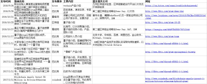 qtum量子链有前途吗,如何看待区块链项目