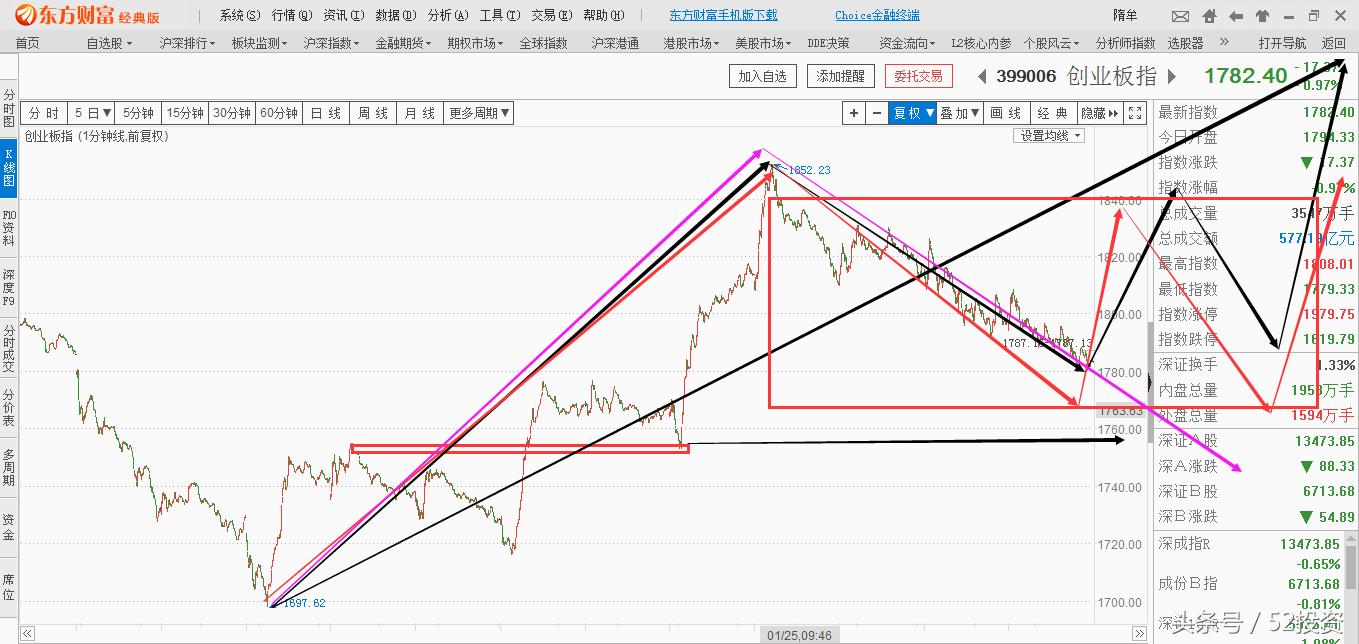 指数跌了还会涨回去吗,指数回落无需担心吗