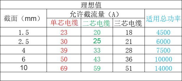 工地上常用的电缆规格与型号,电线电缆型号的识别