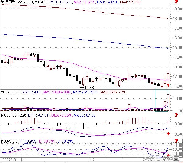 15分钟k线战法技巧,15分钟k线最绝的战法