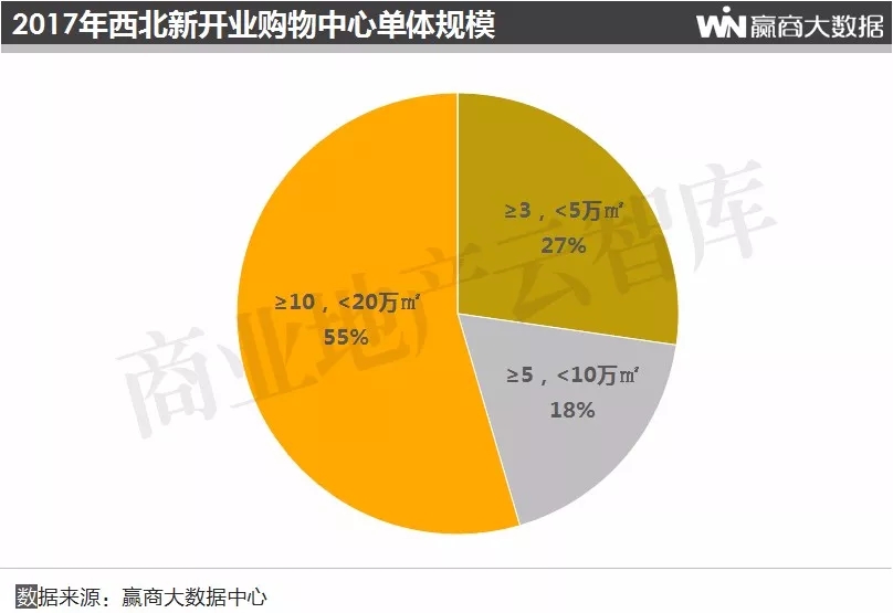 2019购物中心总客流,购物中心2018
