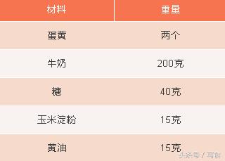 还在花钱买日本伴手礼？看完这篇文章，从此与日代saygoodbye！