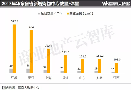 2019购物中心总客流,购物中心2018