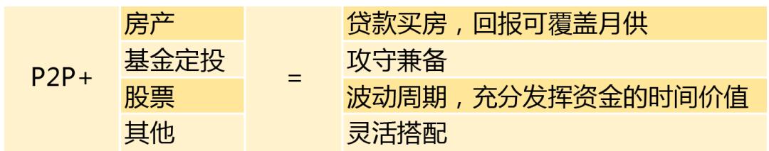 p2p靠谱吗,p2p有平台值得投吗