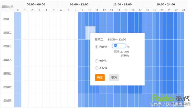 直通车七个比较实用的操作技巧,直通车投放地域设置必备技巧