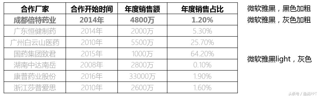 ppt表格100个常用技巧,ppt如何布局及排版