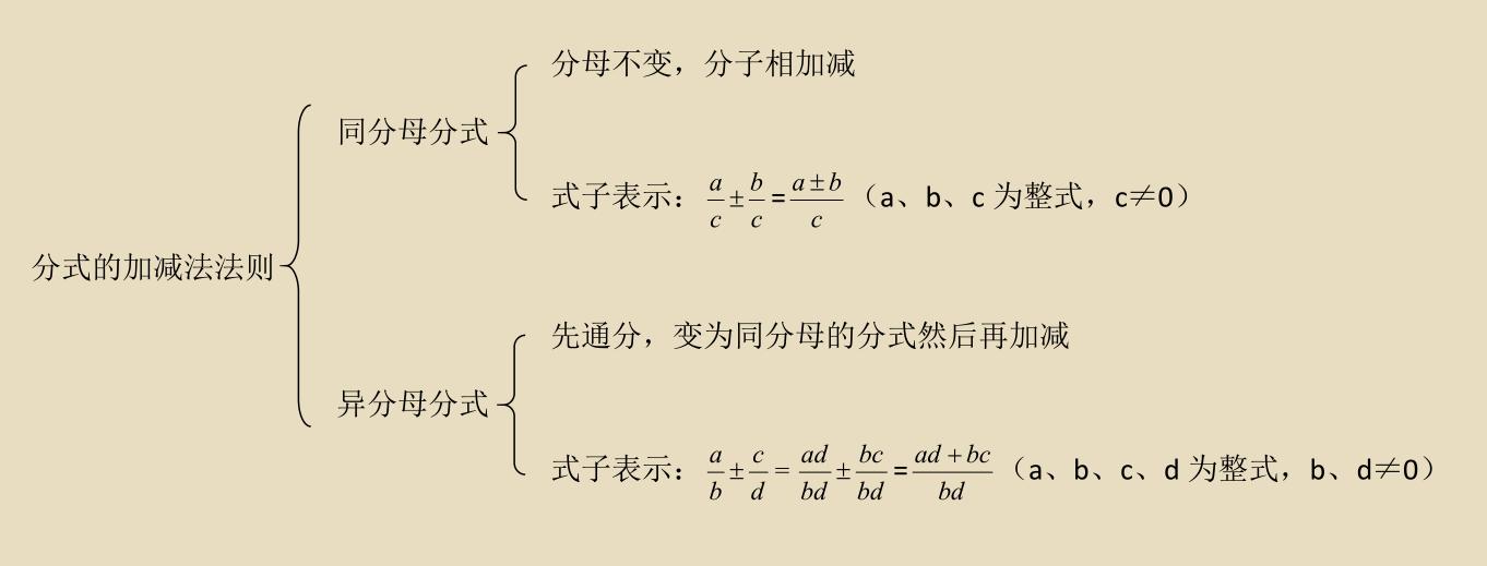 八年级分式加减运算讲解和答案,八年级下册分式的加减
