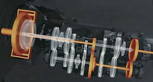 国产双离合为什么那么好,为什么不建议买国产双离合