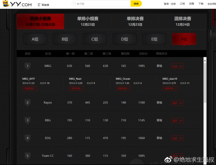 yy鍚冮浮姣旇禌鐩存挱,yy鍚冮浮涓绘挱