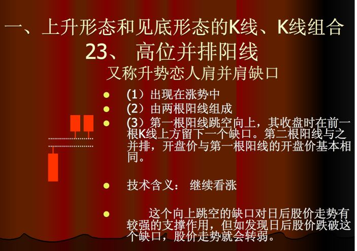 60分钟上涨k线组合,上涨和下跌k线组合形态