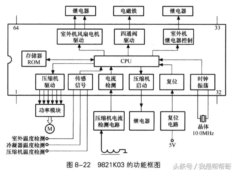 变频空调八大电路图视频讲解,变频空调电路的元件工作原理