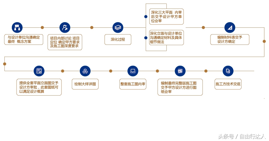 老秦告诉你，什么叫施工图深化设计！