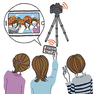 佳能750d相机详细介绍,佳能750d与全画幅相机对比