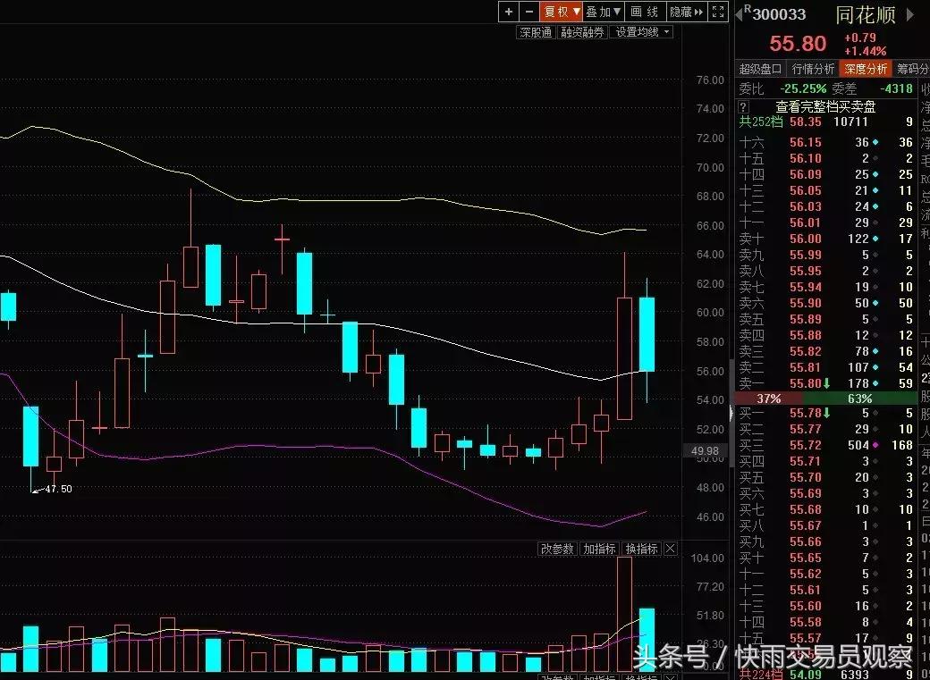 股票亏了30个点怎么翻盘,一只股票亏30%回本需要涨多少