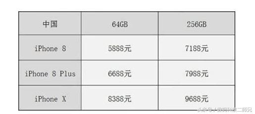 港币汇率重回80想换新手机回家的果粉们不要犹豫赶紧出手！