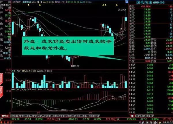 学会盘口语言并不难，搞懂这11张图就够了！（收藏）