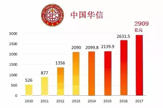 中国民营能源巨头,中国民营石油能源巨头