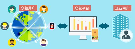 郑州夜班共享单车兼职4小时,共享单车兼职赚钱最快的方法