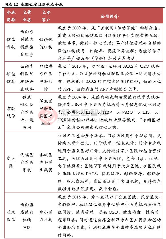 移动医疗行业分析,移动医疗市场有什么机遇和挑战
