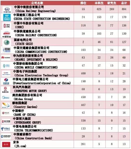 西南交通大学毕业生去向：岗位供需1：8，46%签约交通运输业