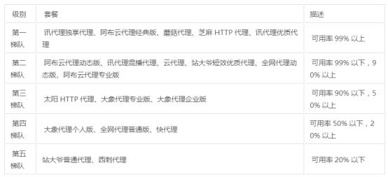 爬虫代理怎么加盟,爬虫代理可以做什么