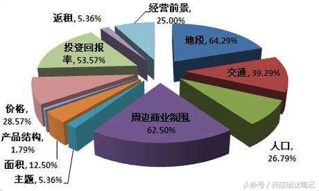 90后女孩创业开店做什么好,90后女孩子创业开服装店