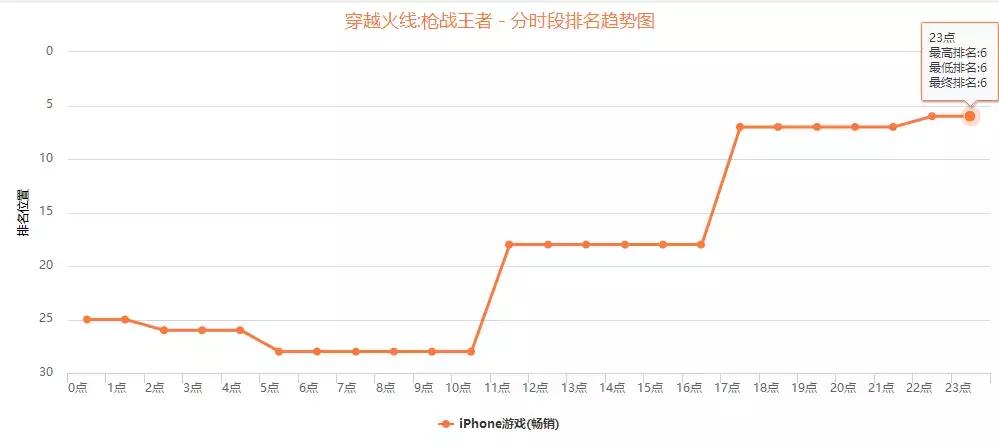 CF手游全新60v60玩法上线，手牵手一起吃鸡！