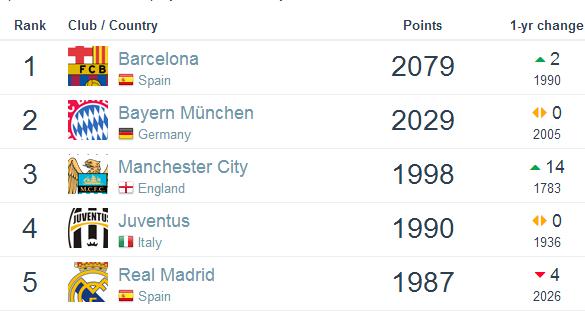 footballdata,足球数据网站footballdatabase