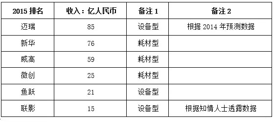 鱼跃医疗器械排名,鱼跃医药和迈瑞医疗哪个好