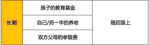 适用小两口的最强规划书物质上完全不用担心啦