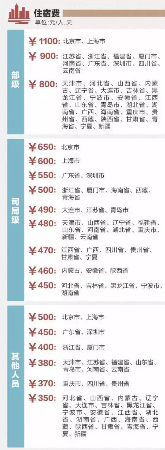 成都2000元的补贴怎么领 (成都补贴政策2000元怎么领)