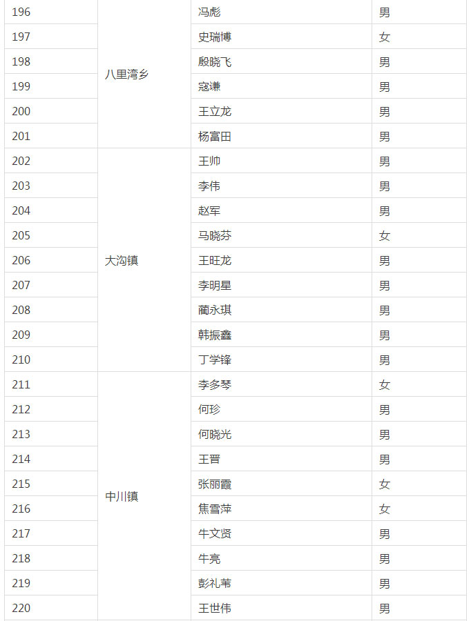 阿里巴巴合伙人招募,电商创业合伙人招聘