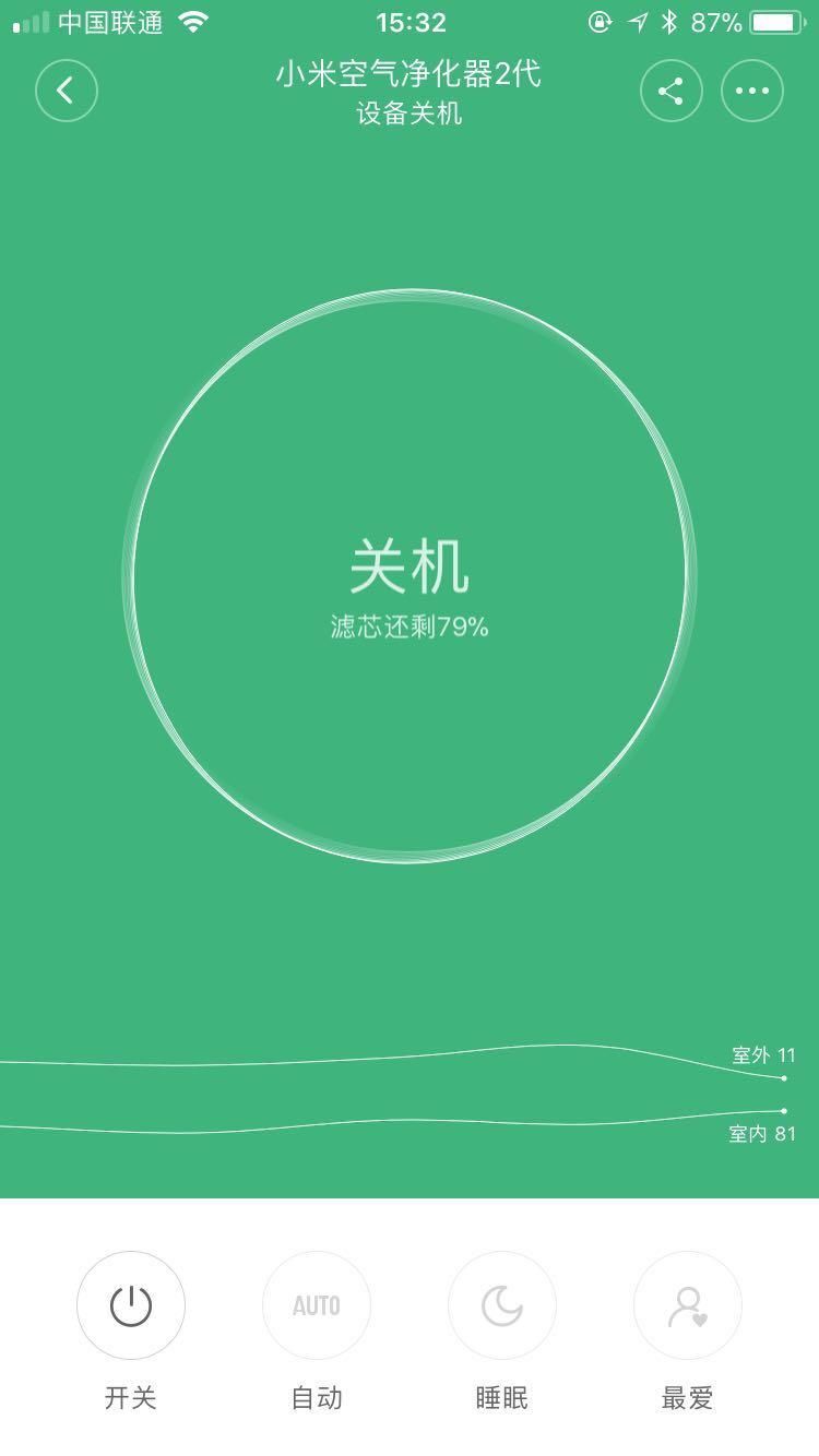 小米空气净化器2s数据实测,小米空气净化器2过滤测评