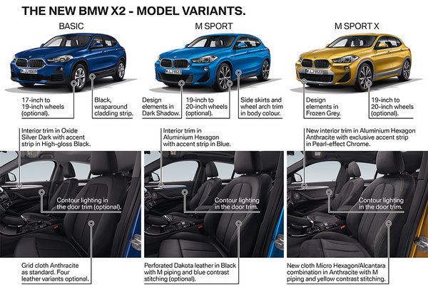 最新款宝马x2深度评测,m和x