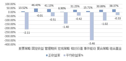股市跌量化对冲基金走势,股市下跌企业亏损多少