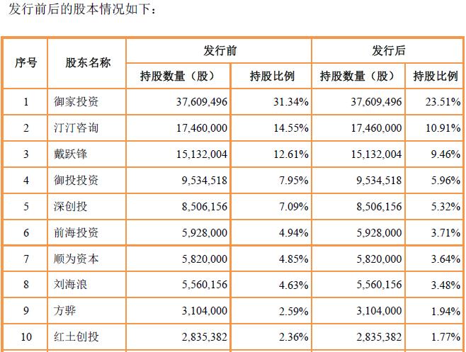 “电商面膜第一股”御泥坊IPO:淘宝起家、雷军5分钟投资,一片面膜卖出16亿元