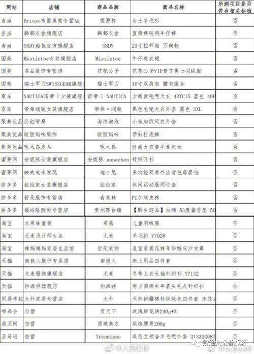 海淘避坑,海淘一定要注意哪些问题