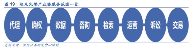 「安信三板·公司深度」超凡股份：关于知识产权市场及超凡的十大核心问题再思考！