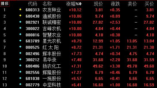 锂电池低估值股票下半年潜力板块,被低估的锂电概念股票