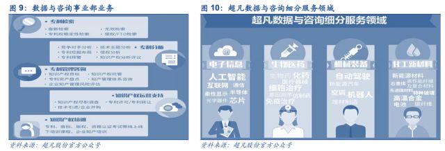 「安信三板·公司深度」超凡股份：关于知识产权市场及超凡的十大核心问题再思考！