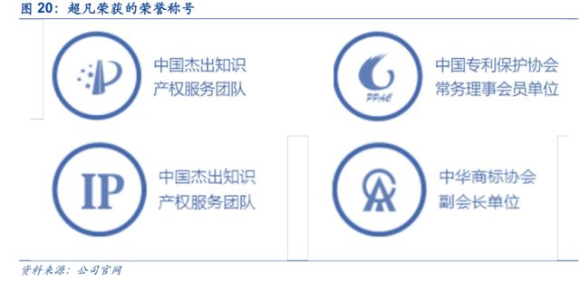 「安信三板·公司深度」超凡股份：关于知识产权市场及超凡的十大核心问题再思考！