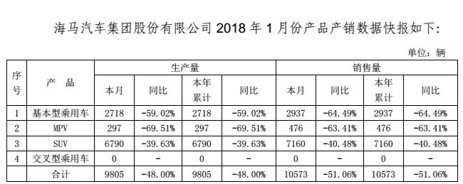 海马s5今年销量排行,海马s5为什么卖得那么好