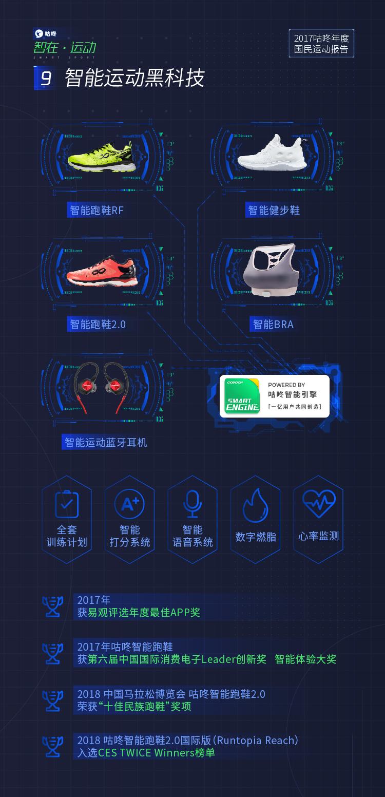 运动数据智能分析,大数据分析运动