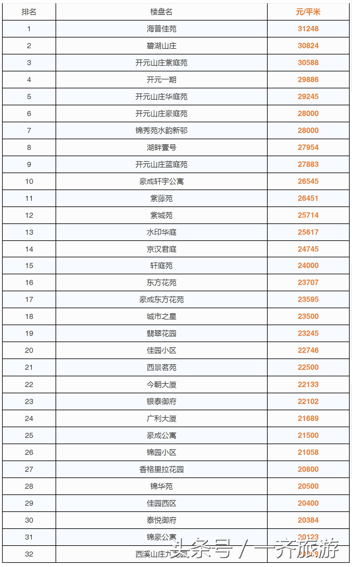 台州最新小区房价表，温岭二手房同比上涨99.89%！看看你家涨了没