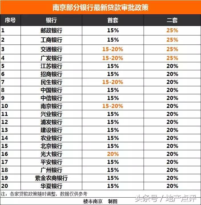 花式虐！眼下卖不动、买不起！但真的还有利率9折，你愿意接受吗