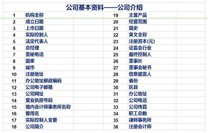 企业全套excel模板,企业介绍ppt模板免费