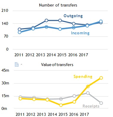 fifa2017转会报告,fifa转会调查