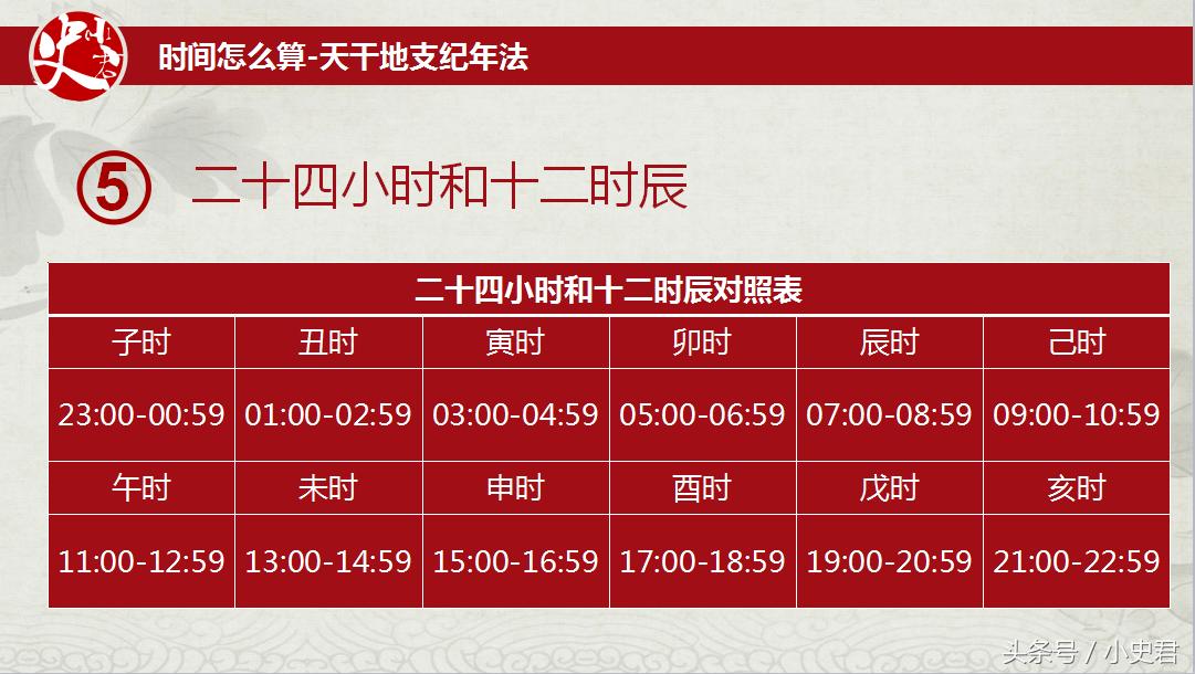 十二生肖属相的排列是怎样排列的,十二生肖属相排列顺序口诀